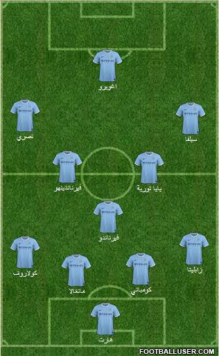 Manchester City Formation 2014