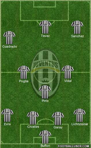 Juventus Formation 2014