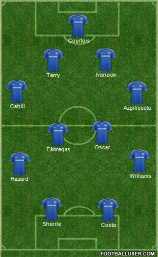 Chelsea Formation 2014