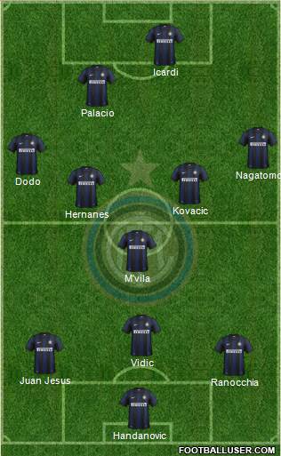 F.C. Internazionale Formation 2014