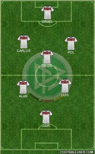 Germany Formation 2014