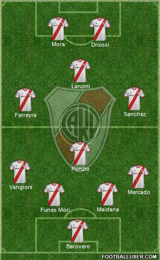 River Plate Formation 2014