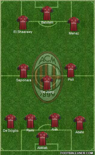 A.C. Milan Formation 2014