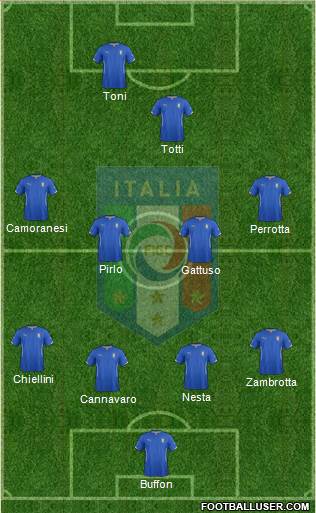 Italy Formation 2014