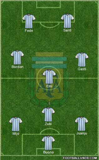 Argentina Formation 2014