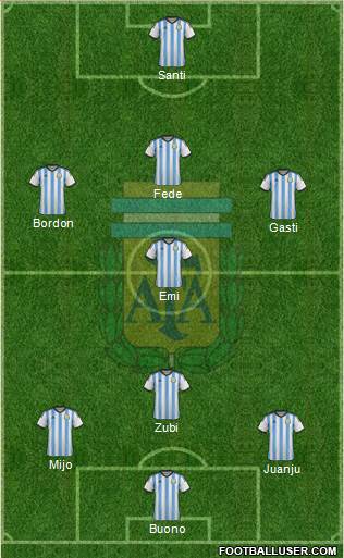 Argentina Formation 2014