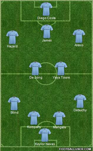 Manchester City Formation 2014