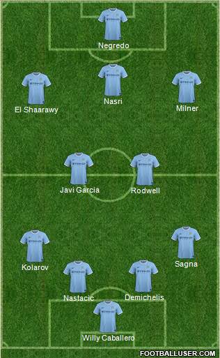 Manchester City Formation 2014