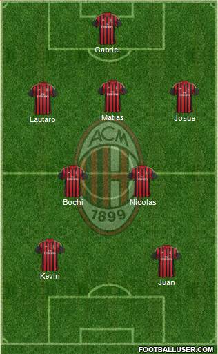 A.C. Milan Formation 2014