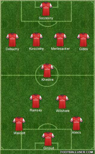 Arsenal Formation 2014