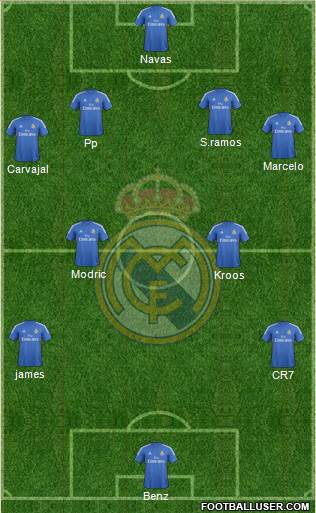 R. Madrid Castilla Formation 2014