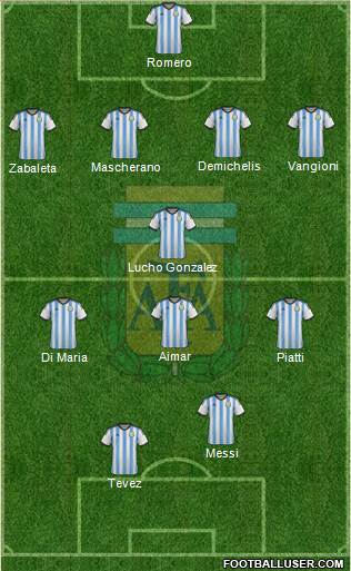 Argentina Formation 2014