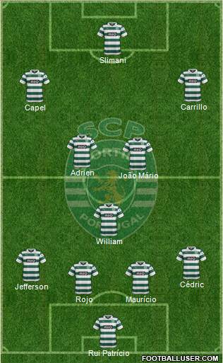Sporting Clube de Portugal - SAD Formation 2014