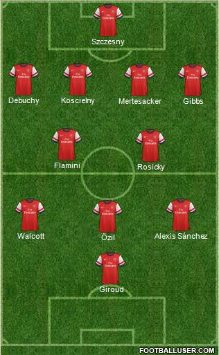 Arsenal Formation 2014