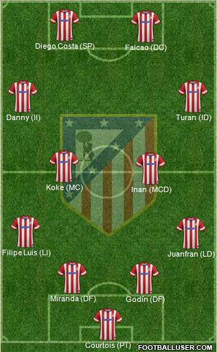 C. Atlético Madrid S.A.D. Formation 2014