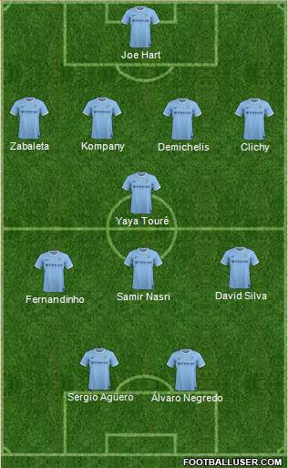 Manchester City Formation 2014