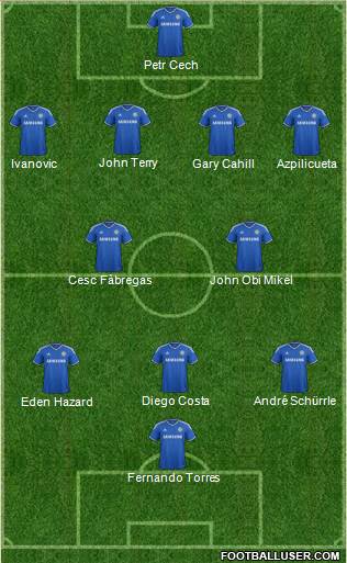 Chelsea Formation 2014