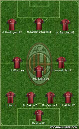 A.C. Milan Formation 2014