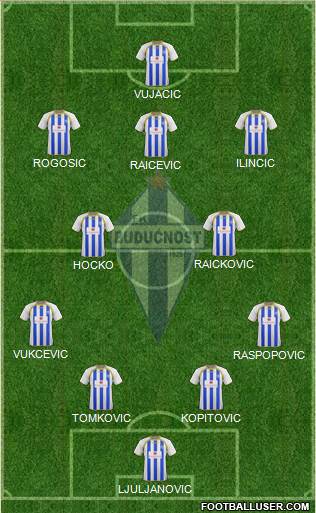 FK Buducnost Podgorica Formation 2014