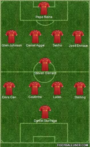Liverpool Formation 2014