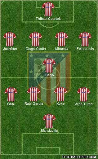 C. Atlético Madrid S.A.D. Formation 2014