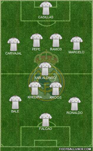 Real Madrid C.F. Formation 2014