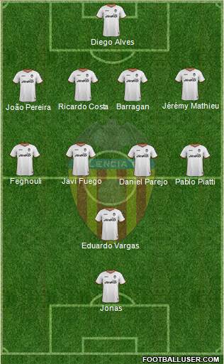 Valencia C.F., S.A.D. Formation 2014