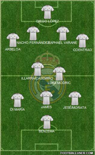 Real Madrid C.F. Formation 2014