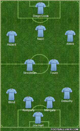 Manchester City Formation 2014