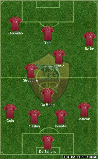 AS Roma Formation 2014
