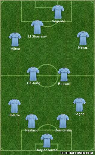 Manchester City Formation 2014