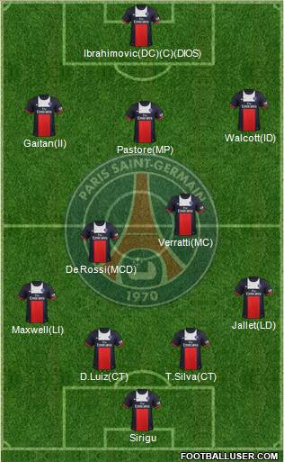Paris Saint-Germain Formation 2014