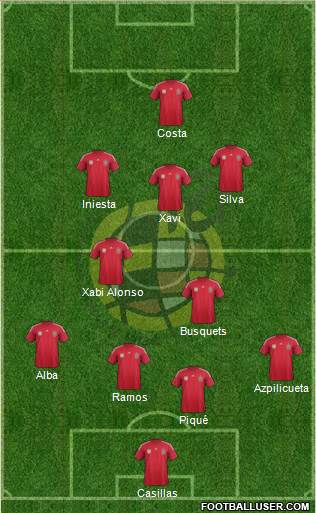 Spain Formation 2014