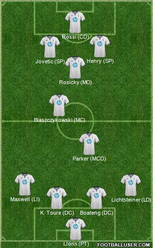 Tottenham Hotspur Formation 2014