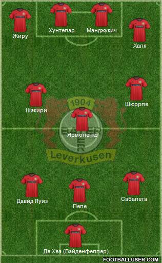 Bayer 04 Leverkusen Formation 2014