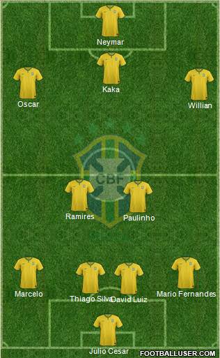 Brazil Formation 2014