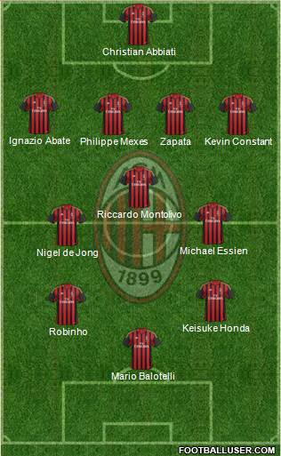 A.C. Milan Formation 2014