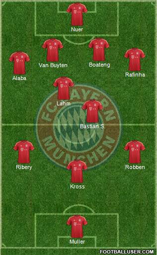 FC Bayern München Formation 2014