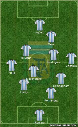 Argentina Formation 2014