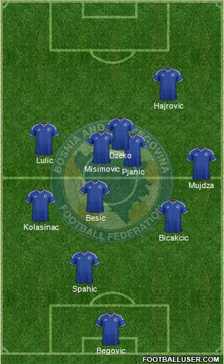 Bosnia and Herzegovina Formation 2014