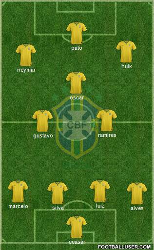 Brazil Formation 2014