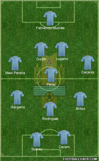 Uruguay Formation 2014