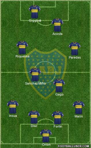 Boca Juniors Formation 2014