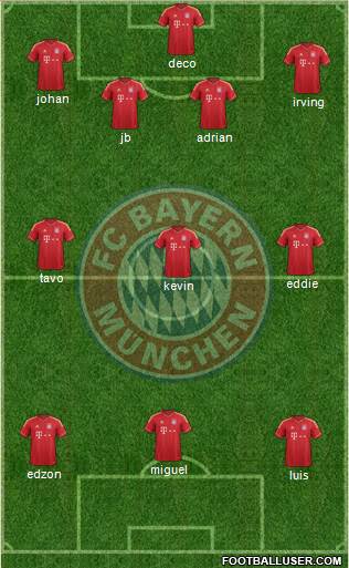FC Bayern München Formation 2014