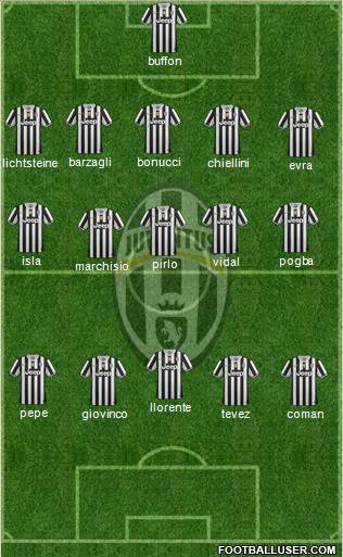 Juventus Formation 2014
