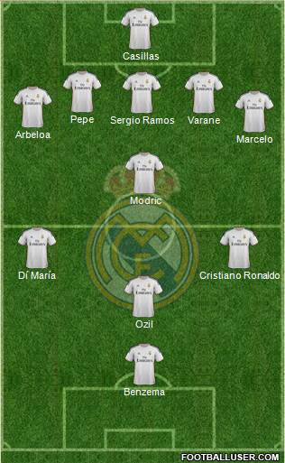 Real Madrid C.F. Formation 2014