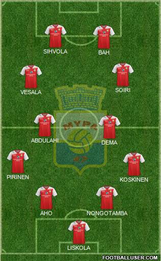 Myllykosken Pallo -47 Formation 2014