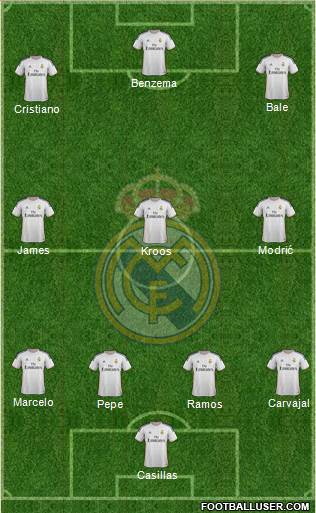 Real Madrid C.F. Formation 2014