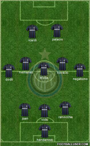 F.C. Internazionale Formation 2014