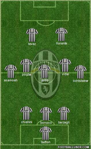 Juventus Formation 2014